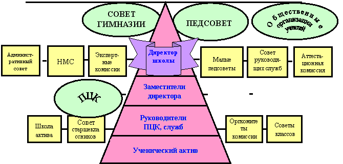 программа бисероплетение фурасьева | PDF